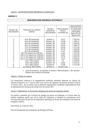 2/3
Article 1 : REMUNERATION MINIMALE NATIONALE
ANNEXE 5
REMUNERATION MINIMALE NATIONALE*
Niveaux de
rémunération
Total point de cotation
(statut)
Échelon
national de
rémunération
Rémunération
horaire
minimale (€)
Rémunération
minimale pour
le personnel
mensualisé
Base 151,67
heures (€)
1 40 à 49 (employé) échelon 1 10,27 1 557,65
2 50 à 59 (employé) échelon 2A 10,28 1 559,17
2 60 à 65 (employé) échelon 2B 10,30 1 562,20
3 66 à 72 (employé) échelon 3A 10,33 1 566,75
3 73 à 78 (employé) échelon 3B 10,36 1 571,30
4 79 à 84 (employé) échelon 4A 10,78 1 635,00
4 85 à 88 (employé) échelon 4B 11,01 1 669,89
5 88 à 99 (agent de maîtrise) échelon 5A 11,81 1 791,22
5 100 à 110 (agent de maîtrise) échelon 5B 12,87 1 951,99
6 111 à 123 (agent de maîtrise) échelon 6A 13,35 2 024,79
6 124 à 132 (agent de maîtrise) échelon 6B 14,4 2 184,05
7 133 à 149 (cadre) échelon 7A 15 2 275,05
7 150 à 166 (cadre) échelon 7B 15,64 2 372,12
8 167 à 200 (cadre) échelon 8 17,89 2 713,38
9 au-delà de 200 (cadre) échelon 9 de gré à gré
 pour les porteurs, se reporter à l’article « Rémunération » de l’annexe
relative aux porteurs de presse
Article 2 : Entrée en vigueur
Les dispositions relatives à la rémunération minimale nationale entreront en vigueur de
manière rétroactive au 1er
janvier 2021 sous réserve de signature du présent avenant, avant le
15 janvier 2021, par au moins une ou plusieurs organisations syndicales représentatives dont
la représentativité reconnue par arrêté est d’au moins 30%.
Article 3. Dispositions en faveur des entreprises de moins de cinquante salariés
Les parties constatent que l’activité de portage de presse est identique et s’exerce dans les
mêmes conditions quelle que soit la taille de l’entreprise et décident en conséquence qu’il
n’est pas nécessaire de prévoir de disposition spécifique en faveur des entreprises de moins de
cinquante salariés.
Fait à Paris, le 14 janvier 2021
Pour le Groupement des Entreprises de Portage de Presse
 