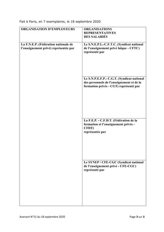 Avenant N°51 du 18 septembre 2020 Page 3 sur 3
Fait à Paris, en 7 exemplaires, le 18 septembre 2020
ORGANISATION D’EMPLOYE...