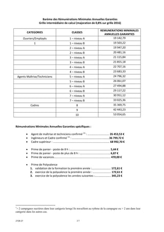 2728-27 3/7
Barème des Rémunérations Minimales Annuelles Garanties
Grille intermédiaire de calcul (majoration de 0,8% sur ...