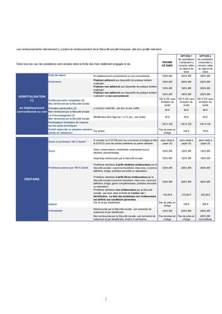 2
Dans tous les cas, les prestations sont versées dans la limite des frais réellement engagés et de :
Participation forfai...