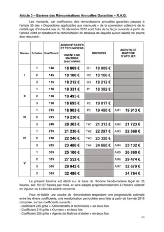 3/5
Article 3 – Barème des Rémunérations Annuelles Garanties – R.A.G.
Les montants, par coefficients, des rémunérations an...
