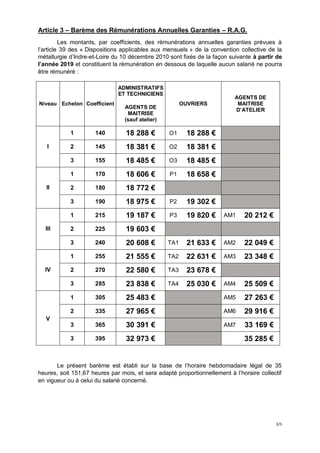 3/5
Article 3 – Barème des Rémunérations Annuelles Garanties – R.A.G.
Les montants, par coefficients, des rémunérations an...