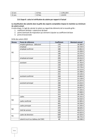 11/14
12 ans 12 fois 1.291,20 €
15 ans 15 fois 1.614 €
2.8. Etape 8 : calcul et vérification du salaire par rapport à l’actuel
La classification des salariés dans la grille des experts-comptables impose le maintien au minimum
du salaire actuel.
A cette étape, il s’agit de calculer le salaire au regard des éléments de la nouvelle grille :
1. coefficient attribué = salaire brut de base
2. points éventuels de majoration qui viennent s’ajouter au coefficient de base
3. prime d’ancienneté
Grille des salaire 2019
Niveau Poste de référence Coefficient Montant annuel
N5
emplois généraux - débutant 170 18.386 €
employé 175 18.724 €
employé confirmé 180 19.061 €
185 19.399 €
190 19.737 €
195 20.074 €
employé principal 200 20.412 €
210 21.087 €
N4
assistant 220 21.763 €
230 22.438 €
235 22.776 €
240 23.113 €
250 23.789 €
255 24.126 €
assistant confirmé 260 24.464 €
270 25.139 €
275 25.477 €
assistant principal 280 25.814 €
290 26.490 €
295 26.827 €
300 27.165 €
310 27.840 €
315 28.178 €
N3
cadre 330 29.191 €
350 30.542 €
cadre confirmé 385 32.905 €
405 34.256 €
N2
cadre principal 450 37.295 €
470 38.645 €
chef de service 500 40.671 €
520 42.022 €
N1
cadre de direction 600 47.424 €
620 48.775 €
salarié inscrit au tableau de l’OEC 40 42.038 €
 