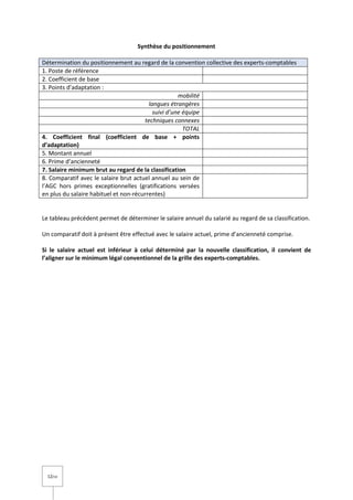 12/14
Synthèse du positionnement
Détermination du positionnement au regard de la convention collective des experts-comptables
1. Poste de référence
2. Coefficient de base
3. Points d’adaptation :
mobilité
langues étrangères
suivi d’une équipe
techniques connexes
TOTAL
4. Coefficient final (coefficient de base + points
d’adaptation)
5. Montant annuel
6. Prime d’ancienneté
7. Salaire minimum brut au regard de la classification
8. Comparatif avec le salaire brut actuel annuel au sein de
l’AGC hors primes exceptionnelles (gratifications versées
en plus du salaire habituel et non-récurrentes)
Le tableau précédent permet de déterminer le salaire annuel du salarié au regard de sa classification.
Un comparatif doit à présent être effectué avec le salaire actuel, prime d’ancienneté comprise.
Si le salaire actuel est inférieur à celui déterminé par la nouvelle classification, il convient de
l’aligner sur le minimum légal conventionnel de la grille des experts-comptables.
 