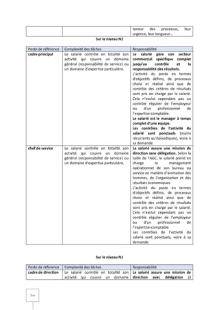 7/14
teneur des processus, leur
urgence, leur longueur…
Sur le niveau N2
Poste de référence Complexité des tâches Responsabilité
cadre principal Le salarié contrôle en totalité son
activité qui couvre un domaine
général (responsabilité de service) ou
un domaine d’expertise particulière.
Le salarié gère son secteur
commercial spécifique complet
jusqu’au contrôle et la
responsabilité des résultats.
L’activité du poste en termes
d’objectifs définis, de processus
choisi et réalisé ainsi que de
contrôle des critères de résultats
sont pris en charge par le salarié.
Cela n’exclut cependant pas un
contrôle régulier de l’employeur
ou d’un professionnel de
l’expertise-comptable.
Le salarié est le manager à temps
complet d’une équipe.
Les contrôles de l’activité du
salarié sont ponctuels (moins
récurrents qu’épisodiques), voire à
sa demande.
chef de service Le salarié contrôle en totalité son
activité qui couvre un domaine
général (responsabilité de service) ou
un domaine d’expertise particulière.
Le salarié assure une mission de
direction sans délégation. Selon la
taille de l’AGC, le salarié prend en
charge le management
opérationnel de son bureau ou
service en matière d’animation des
hommes, de l’organisation et des
résultats économiques.
L’activité du poste en termes
d’objectifs définis, de processus
choisi et réalisé ainsi que de
contrôle des critères de résultats
sont pris en charge par le salarié.
Cela n’exclut cependant pas un
contrôle régulier de l’employeur
ou d’un professionnel de
l’expertise-comptable.
Les contrôles de l’activité du
salarié sont ponctuels, voire à sa
demande.
Sur le niveau N1
Poste de référence Complexité des tâches Responsabilité
cadre de direction Le salarié contrôle en totalité son
activité qui couvre un domaine
Le salarié assure une mission de
direction avec délégation (il
 