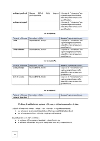 9/14
assistant confirmé Niveau BAC+3, DCG, Licence
professionnelle
Exigence de l’existence d’une
expérience professionnelle
préalable, mais sans aucune
quantification.
assistant principal Exigence de l’existence d’une
expérience professionnelle
préalable, mais sans aucune
quantification.
Sur le niveau N3
Poste de référence Formation initiale Niveau d’expérience attendu
cadre Niveau BAC+5, Master Exigence de l’existence d’une
expérience professionnelle
préalable, mais sans aucune
quantification.
cadre confirmé Niveau BAC+5, Master Exigence de l’existence d’une
expérience professionnelle
préalable, mais sans aucune
quantification.
Sur le niveau N2
Poste de référence Formation initiale Niveau d’expérience attendu
cadre principal Niveau BAC+5, Master Exigence de l’existence d’une
expérience professionnelle
préalable, mais sans aucune
quantification.
chef de service Niveau BAC+5, Master Exigence de l’existence d’une
expérience professionnelle
préalable, mais sans aucune
quantification.
Sur le niveau N1
Poste de référence Formation initiale Niveau d’expérience attendu
cadre de direction
2.5. Etape 5 : validation du poste de référence et attribution des points de base
Le poste de référence cerné à l’étape 2 a été « vérifié » au regard des critères :
 sur la base de la complexité des tâches et la responsabilité à l’étape 3 ; et
 sur la base des diplômes et/ou de l’expérience à l’étape 4.
Deux situations sont alors possibles :
 le poste de référence cerné au départ est conforme ; ou
 le poste de référence n’est pas en adéquation avec les critères attendus.
 