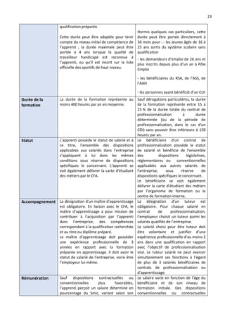 23
qualification préparée.
Cette durée peut être adaptée pour tenir
compte du niveau initial de compétence de
l’apprenti ; la durée maximale peut être
portée à 4 ans lorsque la qualité de
travailleur handicapé est reconnue à
l’apprenti, ou qu’il est inscrit sur la liste
officielle des sportifs de haut niveau.
Hormis quelques cas particuliers, cette
durée peut être portée directement à
36 mois pour : - les jeunes âgés de 16 à
25 ans sortis du système scolaire sans
qualification
- les demandeurs d’emploi de 26 ans et
plus inscrits depuis plus d’un an à Pôle
Emploi
- les bénéficiaires du RSA, de l’ASS, de
l’AAH
- les personnes ayant bénéficié d’un CUI
Durée de la
formation
La durée de la formation représente au
moins 400 heures par an en moyenne.
Sauf dérogations particulières, la durée
de la formation représente entre 15 à
25 % de la durée totale du contrat de
professionnalisation à durée
déterminée (ou de la période de
professionnalisation, dans le cas d'un
CDI) sans pouvoir être inférieure à 150
heures par an.
Statut L’apprenti possède le statut de salarié et à
ce titre, l’ensemble des dispositions
applicables aux salariés dans l’entreprise
s’appliquent à lui dans les mêmes
conditions sous réserve de dispositions
spécifiques le concernant. L’apprenti se
voit également délivrer la carte d’étudiant
des métiers par le CFA.
Le bénéficiaire d’un contrat de
professionnalisation possède le statut
de salarié et bénéficie de l’ensemble
des dispositions législatives,
réglementaires ou conventionnelles
applicables aux autres salariés de
l’entreprise, sous réserve de
dispositions spécifiques le concernant.
Le bénéficiaire se voit également
délivrer la carte d’étudiant des métiers
par l’organisme de formation ou le
centre de formation interne.
Accompagnement La désignation d'un maître d'apprentissage
est obligatoire. En liaison avec le CFA, le
maître d’apprentissage a pour mission de
contribuer à l’acquisition par l’apprenti
dans l’entreprise, des compétences
correspondant à la qualification recherchée
et au titre ou diplôme préparé.
Le maître d’apprentissage doit posséder
une expérience professionnelle de 3
années en rapport avec la formation
préparée en apprentissage. Il doit avoir le
statut de salarié de l’entreprise, voire être
l’employeur lui-même.
La désignation d’un tuteur est
obligatoire. Pour chaque salarié en
contrat de professionnalisation,
l’employeur choisit un tuteur parmi les
salariés qualifiés de l’entreprise.
Le salarié choisi pour être tuteur doit
être volontaire et justifier d’une
expérience professionnelle d’au moins 2
ans dans une qualification en rapport
avec l’objectif de professionnalisation
visé. Le tuteur salarié ne peut exercer
simultanément ses fonctions à l’égard
de plus de 3 salariés bénéficiaires de
contrats de professionnalisation ou
d’apprentissage.
Rémunération Sauf dispositions contractuelles ou
conventionnelles plus favorables,
l’apprenti perçoit un salaire déterminé en
pourcentage du Smic, variant selon son
Le salaire varie en fonction de l’âge du
bénéficiaire et de son niveau de
formation initiale. Des dispositions
conventionnelles ou contractuelles
 