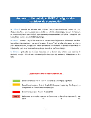 12
Annexe I : référentiel pénibilité du négoce des
matériaux de construction
Le tableau 1 présente les résultats, sans prise en compte des mesures de prévention, pour
chacune des fiches génériques correspondant à une activité précise et pour chacun des facteurs
de pénibilité présents. Les résultats sont donnés dans ce tableau en partant de l’hypothèse que
l’activité est exercée pendant 100 % du temps.
Le tableau 2 présente l’impact des mesures de prévention susceptibles de modifier les résultats.
Les petits rectangles rouges marquent le rappel de ce qu’était la prévention avant la mise en
place de ces mesures, qui peuvent être la présence d’équipements de protection collective ou
individuelle, mais aussi les investissements sur le matériel ou l’organisation.
Le tableau 3 présente les données mesurées sur le terrain pour chacun des facteurs de
pénibilité présents. C’est à partir de ces données mesurées que les calculs d’exposition ont été
faits.
LEGENDE DES FACTEURS DE PENIBILITE
Exposition en dessous du seuil de pénibilité et sans impact significatif
Exposition en dessous du seuil de pénibilité avec un impact qui doit être pris en
compte dans le cadre du Document Unique
Exposition au-dessus du seuil de pénibilité
Valeurs sur une année moyenne en heures ou en Kg qui sont comparées aux
seuils de la loi.
1 234 h
 