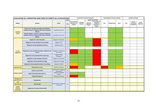 13
EVALUATION DE L'EXPOSITION SANS PRISE EN COMPTE DE LA PREVENTION
Fiches
Num
Mesures
vibratoires <
0,5m/s²
Pas de Mesure
vibratoire
spécifique ou
mesures >=
0,5m/s²
Poids-Lourd : Contrôle et arrimage du chargement,
conduite, livraison, chargement des retours, entretien
véhicule
Chauffeur Livreur PL 1
1 1 0 0 1 1
Véhicule Utilitaire : Prépare sa tournée, chargement,
conduite, livraison, chargement des retours, entretien
véhicule
Chauffeur Livreur VUL 2
1 1 0 0 1 1
Magasinier Cariste Polyvalent Magasinier Polyvalent 3
2 1 1 3 1 1
Magasinier Cariste spécialisé Travaux Publics Magasinier TP 4
1 1 1 3 1 1
Magasinier Cariste spécialisé Gros Œuvre Margasinier GO 5
1 1 1 3 1 1
6
Magasinier Cariste spécialisé Carrelage, revêtement sols
et murs
Magasinier revêtement
Sols et Murs
7
3 1 1 3 1 1
Magasinier Cariste spécialisé Bois et panneaux
Magasinier Bois
Panneaux
8
1 1 1 3 1 1
Magasinier Cariste spécialisé menuiserie Magasinier menuiserie 9
1 1 1 3 1 1
Magasinier Cariste spécialisé Carrelage Magasinier Carrelage 10
1 1 1 3 1 1
Magasinier Cariste spécialisé Sanitaire et chauffage Magasinier SACHA 11
2 1 1 3 1 1
Opérateur Bois Découpe bois et verre Opérateur découpe 12
3 1 0 0 3 1 2
Vente et contact client
Administratif, manager et
commercial
13
0 0 0 0 0
Approvisionnement des rayons LS
Vendeur LS réassort
rayons
14
1 1 0 0 0
Préparation peinture Préparateur peinture 15
3 1 0 0 0 0
Manager/chef
agence/Chef de
cour
Management
0 0 0 0 0
Administratif Administratif 0 0 0 0 0 0 0
Attaché
Technico
Commercial
Déplacements, vente et administratif
0 0 0 0 0 0 0
CONTRAINTES PHYSIQUES MARQUEES ENVIRONNEMENT PHYSIQUE AGRESSIF RYTHMES DE TRAVAIL
MANUTENTIONS
MANUELLES DE
CHARGES
POSTURES
PENIBLES
ACD TEMPERATURES BRUIT NUIT
EQUIPES
SUCCESSIVES
ALTERNANTES
GESTES
REPETITIFS
VIBRAT° MECANIQUES
13
Administratif, manager et
commercial
FichesActivitésMétiers
Chauffeur
Livreur
Cariste
Magasinier
Vendeur Conseil
 