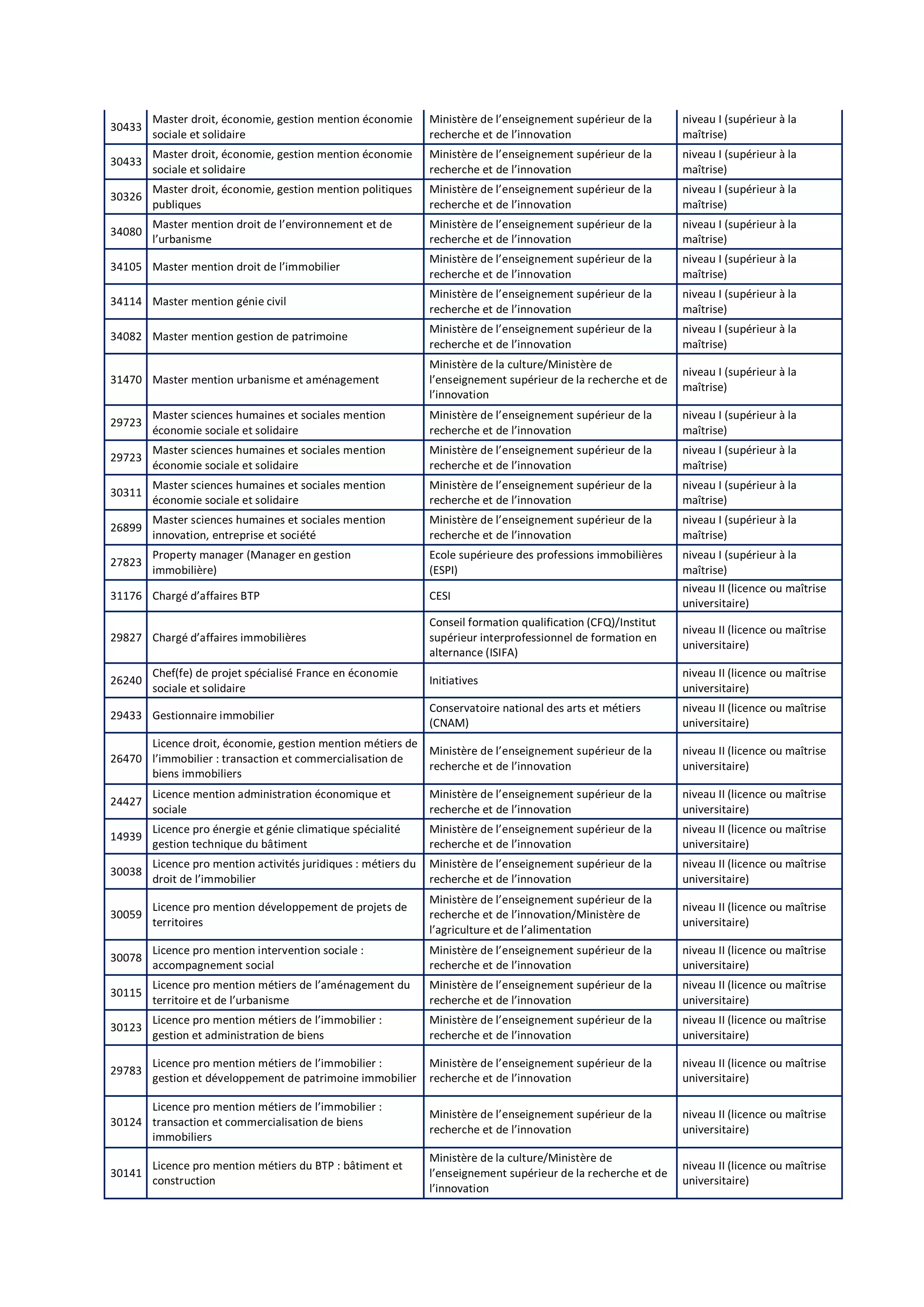 Idcc 3220 accord alternance pro a