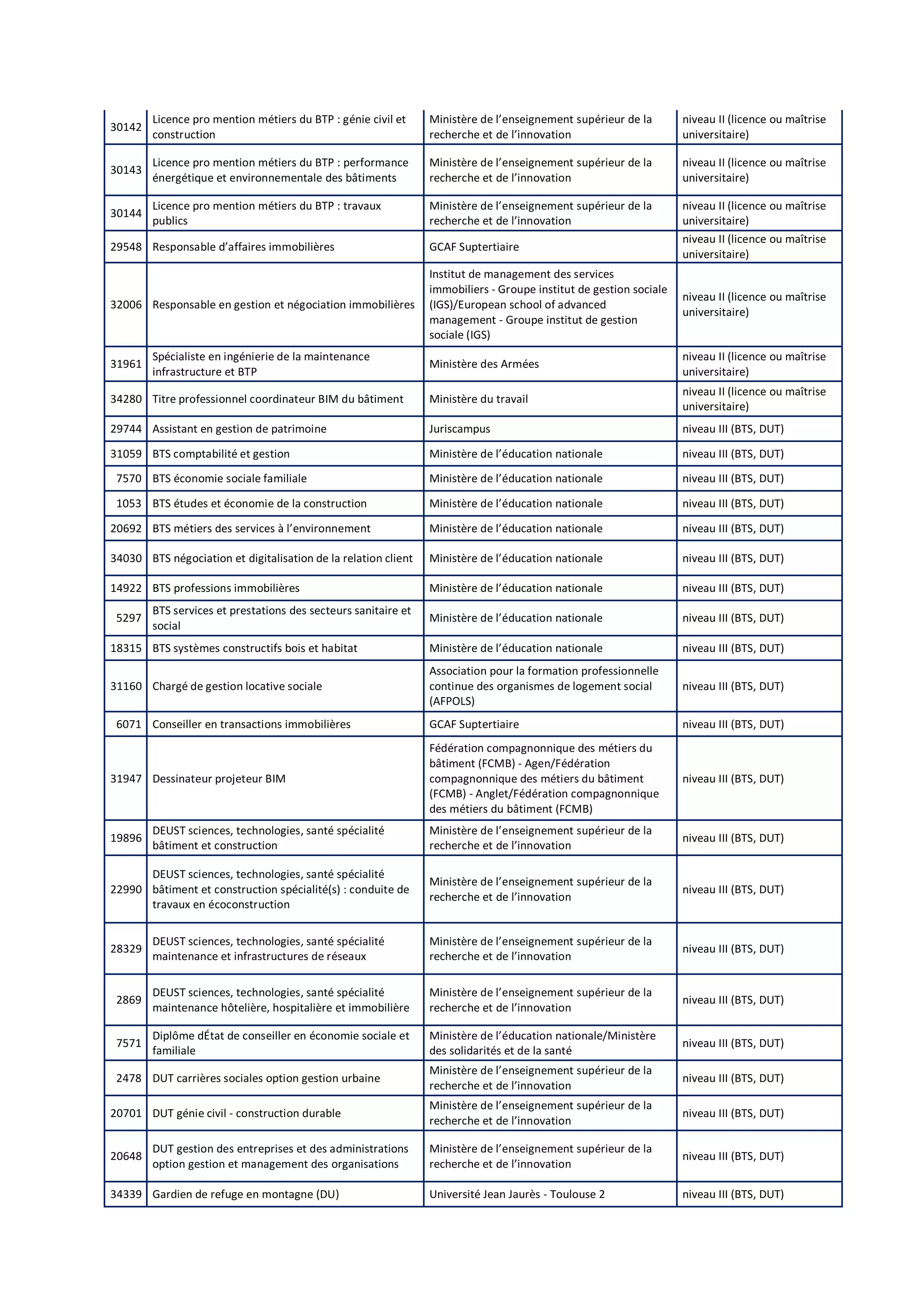 Idcc 3220 accord alternance pro a