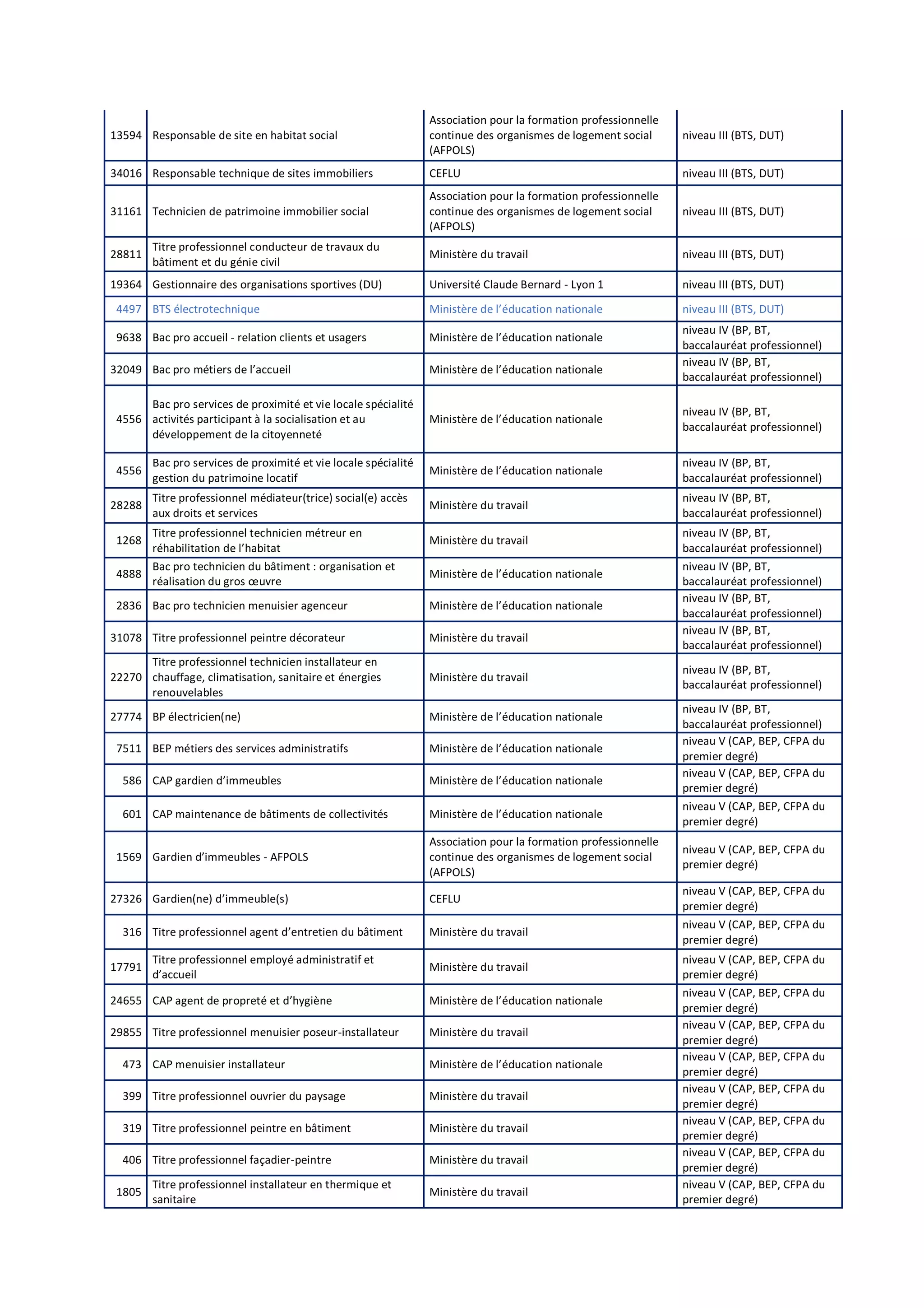 Idcc 3220 accord alternance pro a