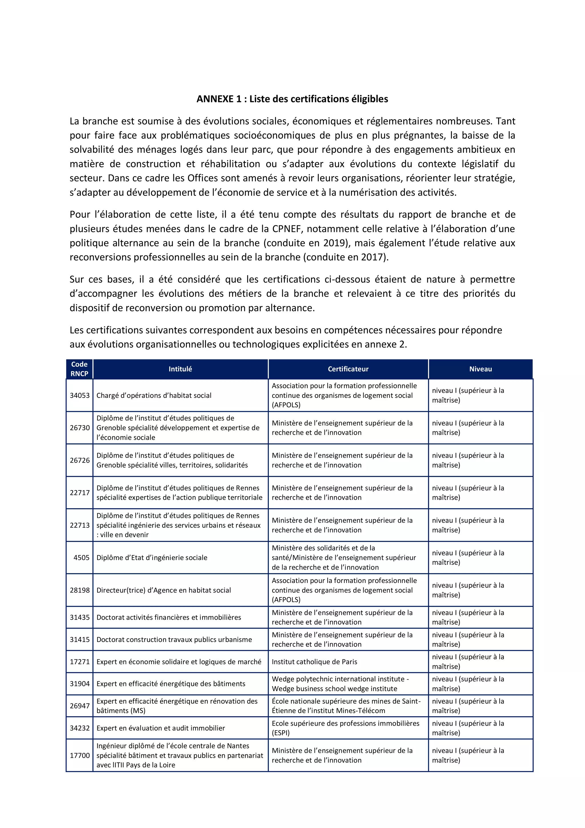Idcc 3220 accord alternance pro a