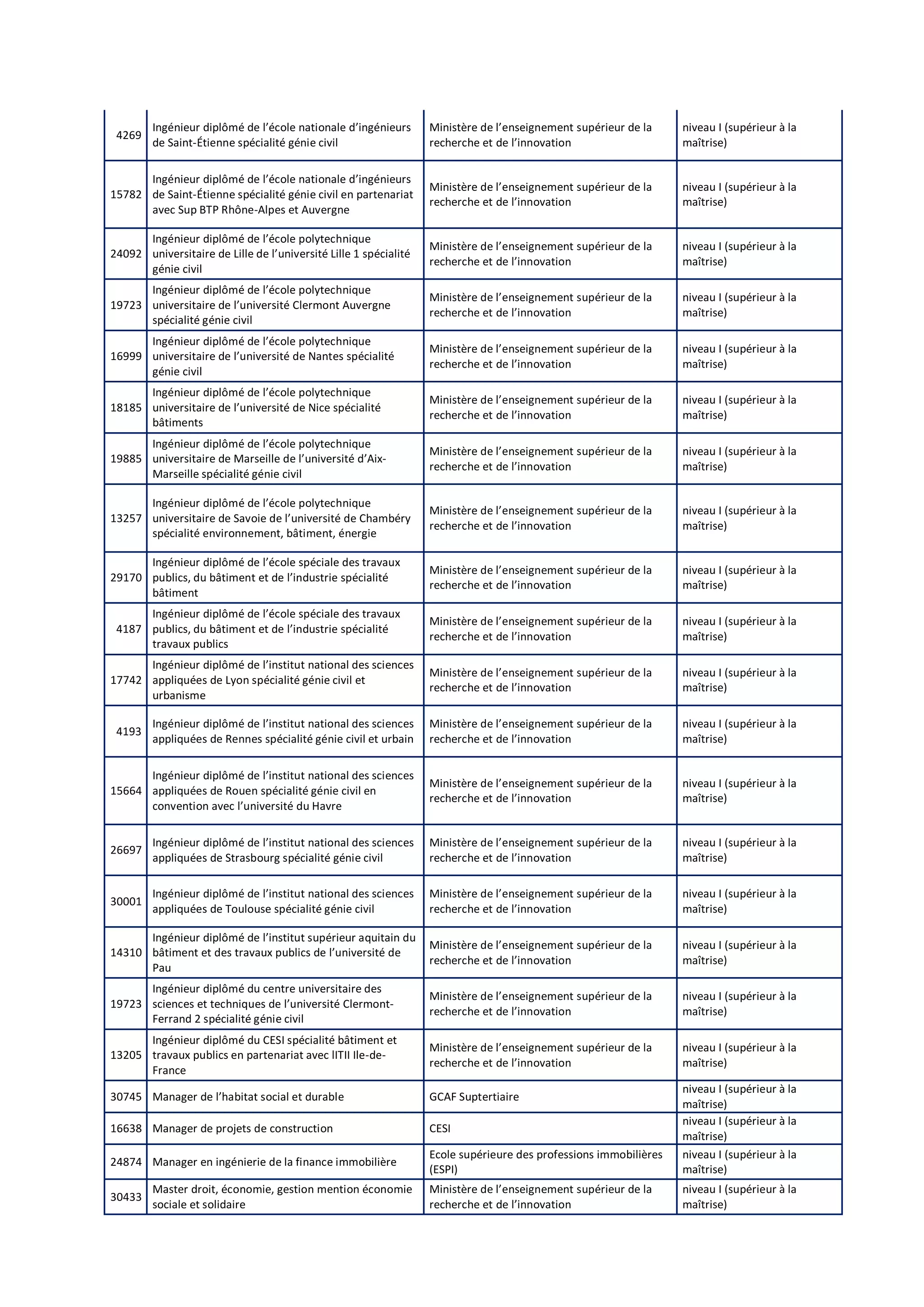 Idcc 3220 accord alternance pro a