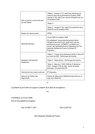 2
Date du dernier accord intervenu
sur ces thèmes
Thème 1 : Avenant n° 23, relatif aux Conditions de
travail et sécurité d...