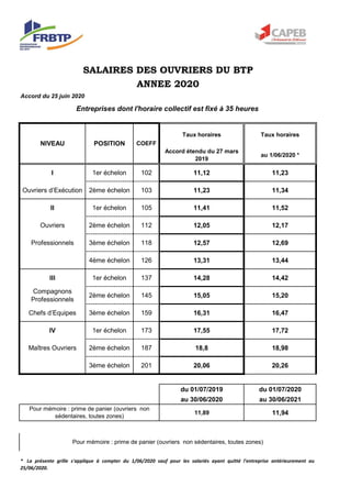 Accord du 25 juin 2020
Taux horaires Taux horaires
Accord étendu du 27 mars
2019
au 1/06/2020 *
I 1er échelon 102 11,12 11...