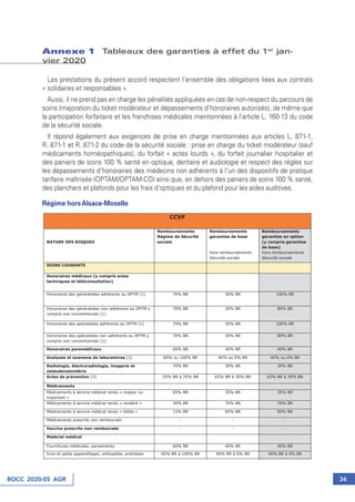 BOCC 2020-05 AGR 34
Annexe 1 Tableaux des garanties à effet du 1er
 jan-
vier 2020
Les prestations du présent accord respectent l’ensemble des obligations liées aux contrats
« solidaires et responsables ».
Aussi, il ne prend pas en charge les pénalités appliquées en cas de non-respect du parcours de
soins (majoration du ticket modérateur et dépassements d’honoraires autorisés), de même que
la participation forfaitaire et les franchises médicales mentionnées à l’article L. 160-13 du code
de la sécurité sociale.
Il répond également aux exigences de prise en charge mentionnées aux articles L. 871-1,
R. 871-1 et R. 871-2 du code de la sécurité sociale : prise en charge du ticket modérateur (sauf
médicaments homéopathiques), du forfait « actes lourds », du forfait journalier hospitalier et
des paniers de soins 100 % santé en optique, dentaire et audiologie et respect des règles sur
les dépassements d’honoraires des médecins non adhérents à l’un des dispositifs de pratique
tarifaire maîtrisée (OPTAM/OPTAM-CO) ainsi que, en dehors des paniers de soins 100 % santé,
des planchers et plafonds pour les frais d’optiques et du plafond pour les aides auditives.
Régime hors Alsace-Moselle
CCVF
NATURE DES RISQUES
Remboursements
Régime de Sécurité
sociale
Remboursements
garanties de base
hors remboursements
Sécurité sociale
Remboursements
garanties en option
(y compris garanties
de base)
hors remboursements
Sécurité sociale
SOINS COURANTS
Honoraires médicaux (y compris actes
techniques et téléconsultation)
Honoraires des généralistes adhérents au DPTM (1) 70% BR 30% BR 100% BR
Honoraires des généralistes non adhérents au DPTM y
compris non conventionnés (1)
70% BR 30% BR 80% BR
Honoraires des spécialistes adhérents au DPTM (1) 70% BR 30% BR 100% BR
Honoraires des spécialistes non adhérents au DPTM y
compris non conventionnés (1)
70% BR 30% BR 80% BR
Honoraires paramédicaux 60% BR 40% BR 40% BR
Analyses et examens de laboratoires (2) 60% ou 100% BR 40% ou 0% BR 40% ou 0% BR
Radiologie, électroradiologie, imagerie et
ostéodensiométrie
70% BR 30% BR 30% BR
Actes de prévention (3) 35% BR à 70% BR 65% BR à 30% BR 65% BR à 30% BR
Médicaments
Médicaments à service médical rendu « majeur ou
important »
65% BR 35% BR 35% BR
Médicaments à service médical rendu « modéré » 30% BR 70% BR 70% BR
Médicaments à service médical rendu « faible » 15% BR 85% BR 85% BR
Médicaments prescrits non remboursés - - -
Vaccins prescrits non remboursés - - -
Matériel médical
Fournitures médicales, pansements 60% BR 40% BR 40% BR
Gros et petits appareillages, orthopédie, prothèses 60% BR à 100% BR 40% BR à 0% BR 40% BR à 0% BR
 
