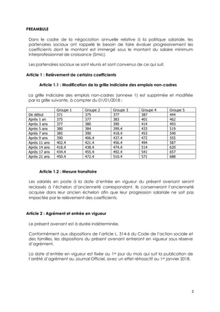 2
PREAMBULE
Dans le cadre de la négociation annuelle relative à la politique salariale, les
partenaires sociaux ont rappelé le besoin de faire évoluer progressivement les
coefficients dont le montant est immergé sous le montant du salaire minimum
interprofessionnel de croissance (Smic).
Les partenaires sociaux se sont réunis et sont convenus de ce qui suit.
Article 1 : Relèvement de certains coefficients
Article 1.1 : Modification de la grille indiciaire des emplois non-cadres
La grille indiciaire des emplois non-cadres (annexe 1) est supprimée et modifiée
par la grille suivante, à compter du 01/01/2018 :
Groupe 1 Groupe 2 Groupe 3 Groupe 4 Groupe 5
De début 371 375 377 387 444
Après 1 an 375 377 383 401 462
Après 3 ans 377 380 390 414 493
Après 5 ans 380 384 399.4 433 519
Après 7 ans 385 390 418.4 453 540
Après 9 ans 390 406.4 437.4 472 555
Après 11 ans 402.4 421.4 456.4 494 587
Après 14 ans 418.4 438.4 474.4 514 620
Après 17 ans 434.4 455.4 492.4 541 657
Après 21 ans 450.4 472.4 510.4 571 688
Article 1.2 : Mesure transitoire
Les salariés en poste à la date d’entrée en vigueur du présent avenant seront
reclassés à l’échelon d’ancienneté correspondant. Ils conserveront l’ancienneté
acquise dans leur ancien échelon afin que leur progression salariale ne soit pas
impactée par le relèvement des coefficients.
Article 2 : Agrément et entrée en vigueur
Le présent avenant est à durée indéterminée.
Conformément aux dispositions de l’article L. 314-6 du Code de l’action sociale et
des familles, les dispositions du présent avenant entreront en vigueur sous réserve
d’agrément.
La date d’entrée en vigueur est fixée au 1er jour du mois qui suit la publication de
l’arrêté d’agrément au Journal Officiel, avec un effet rétroactif au 1er janvier 2018.
 