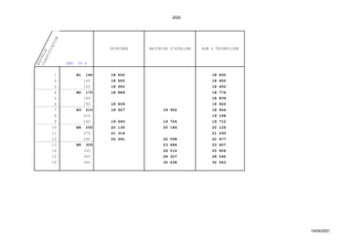 2020
N
O
U
V
E
L
L
E
C
L
A
S
S
I
F
I
C
A
T
I
O
N
TEG 35 h
OUVRIERS MAITRISE D'ATELIER ADM & TECHNICIEN
1 N1 140 18 650 18 ...