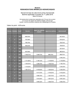 Barème
REMUNERATIONS MINIMALES HIERARCHIQUES
Servant de base de calcul de la prime d’ancienneté
Barème applicable à compte...