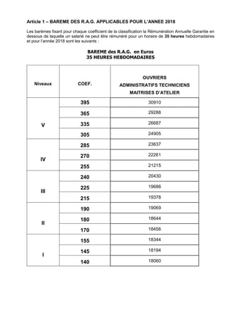 Article 1 – BAREME DES R.A.G. APPLICABLES POUR L’ANNEE 2018
Les barèmes fixant pour chaque coefficient de la classificatio...