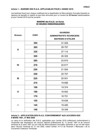 4/VBis/2
Article 1 – BAREME DES R.A.G. APPLICABLES POUR L’ANNEE 2019
Les barèmes fixant pour chaque coefficient de la clas...