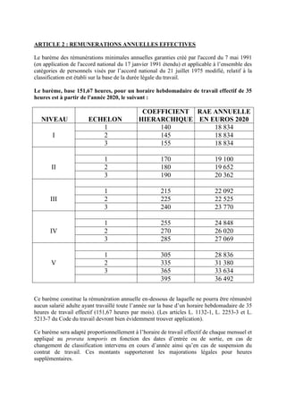 ARTICLE 2 : REMUNERATIONS ANNUELLES EFFECTIVES
Le barème des rémunérations minimales annuelles garanties créé par l'accord...