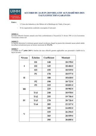 ACCORD DU 24 JUIN 2019 RELATIF AUX BARÈMES DES
TAUX EFFECTIFS GARANTIS
Entre :
- L’Union des Industries et des Métiers de ...
