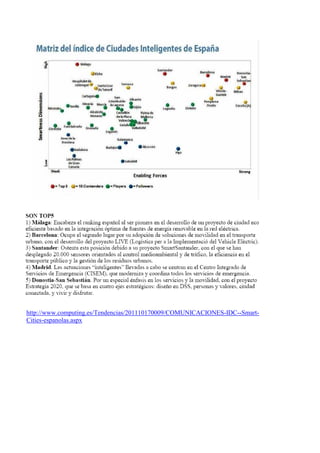 http://www.computing.es/Tendencias/201110170009/COMUNICACIONES-IDC--Smart-
Cities-espanolas.aspx
 