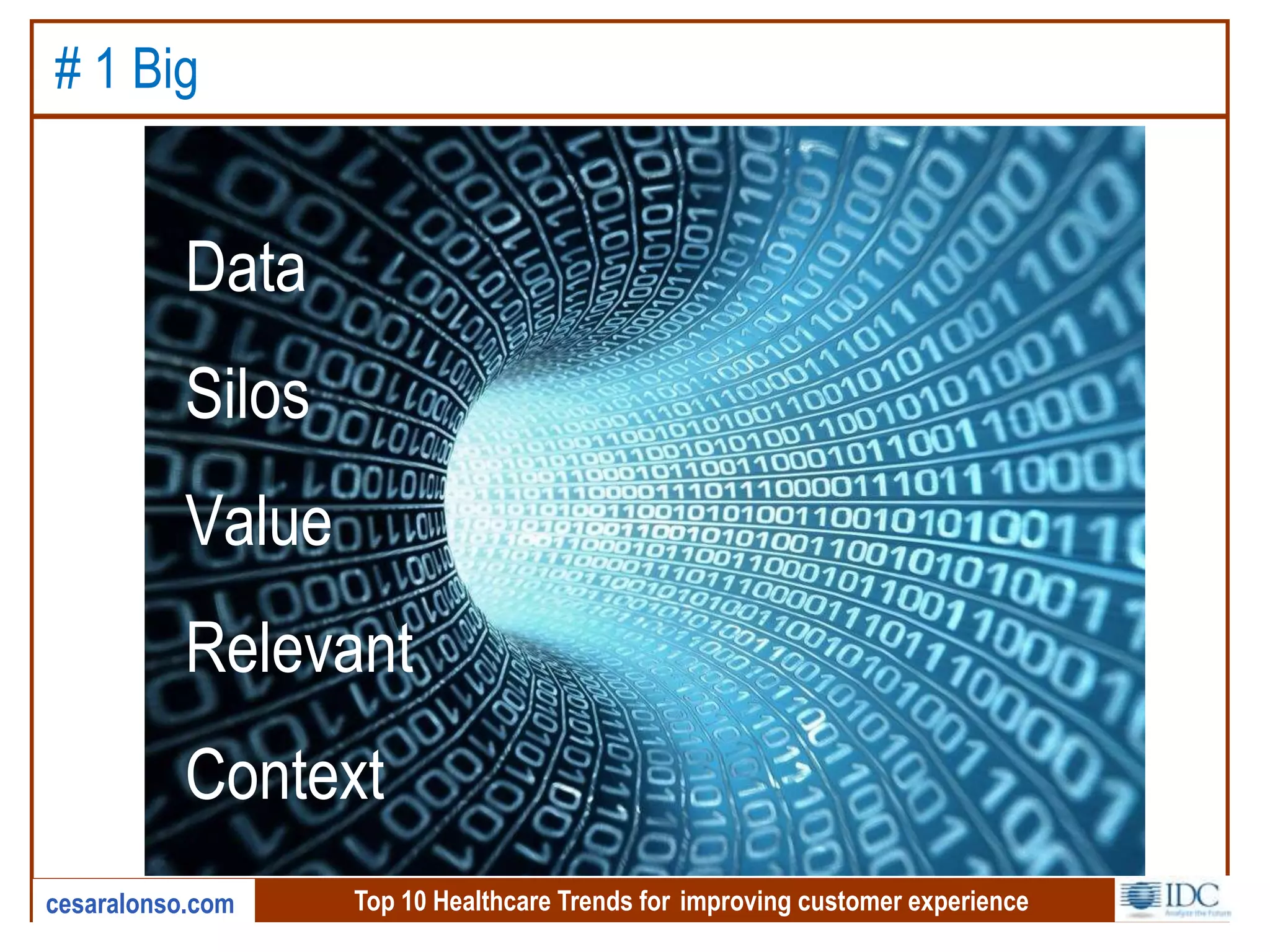 Top 10 Healthcare Trends for improving customer experiencecesaralonso.com
# 1 Big
Data
Silos
Value
Relevant
Context
 