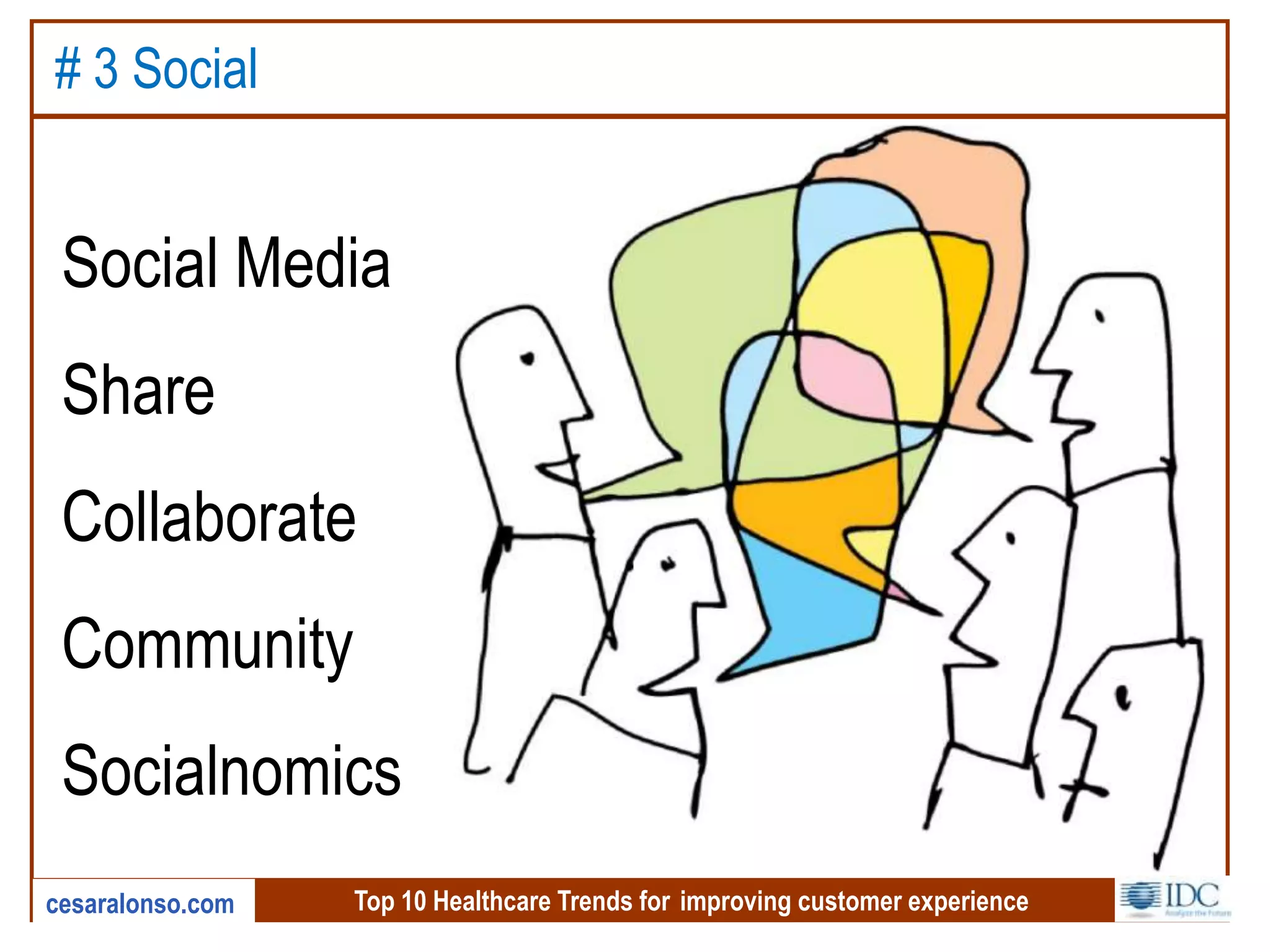 Top 10 Healthcare Trends for improving customer experiencecesaralonso.com
# 3 Social
Social Media
Share
Collaborate
Community
Socialnomics
 