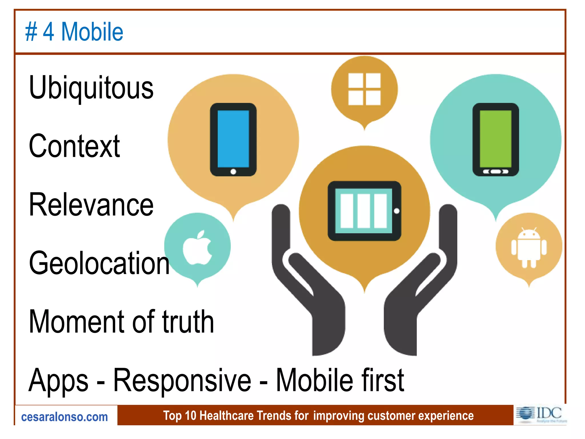 Top 10 Healthcare Trends for improving customer experiencecesaralonso.com
# 4 Mobile
Ubiquitous
Context
Relevance
Geolocation
Moment of truth
Apps - Responsive - Mobile first
 