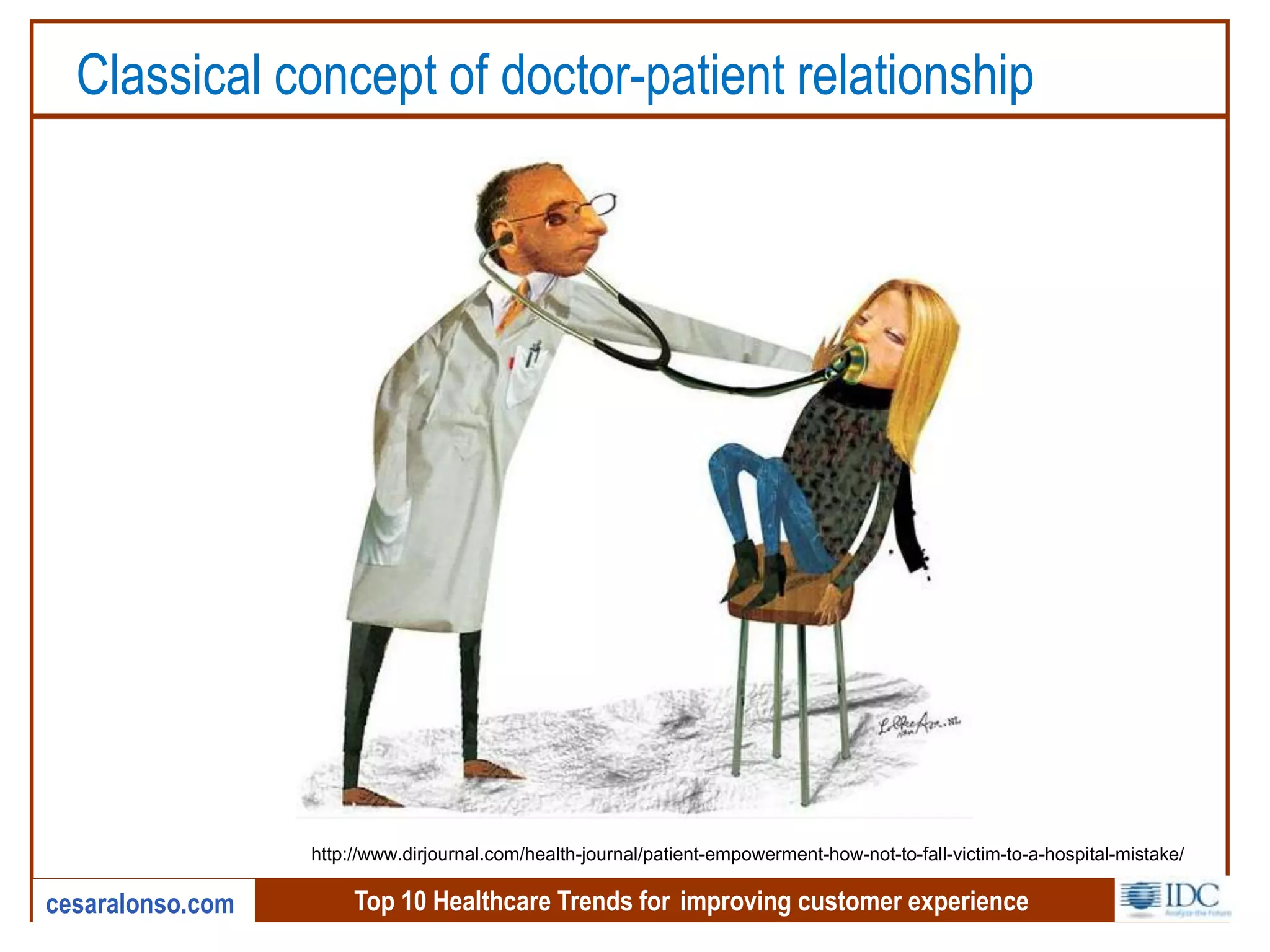 Top 10 Healthcare Trends for improving customer experiencecesaralonso.com
Classical concept of doctor-patient relationship
http://www.dirjournal.com/health-journal/patient-empowerment-how-not-to-fall-victim-to-a-hospital-mistake/
 