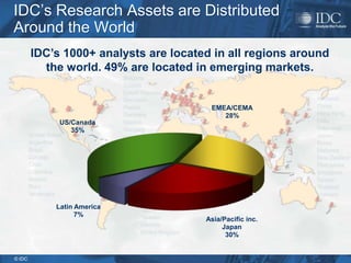 IDC’s Research Assets are Distributed
Around the World
        IDC’s 1000+ analysts are located in all regions around
          the world. 49% are located in emerging markets.


                                        EMEA/CEMA
                                           28%
             US/Canada
                35%




            Latin America
                  7%
                                       Asia/Pacific inc.
                                            Japan
                                             30%


© IDC
 