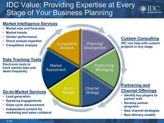 IDC Value: Providing Expertise at Every
    Stage of Your Business Planning
Market Intelligence Services
•   Market size and forecasts
•   Market trends
•   Vendor performance
                                      Custom Consulting
•   Direct analyst expertise
                                      IDC can help with custom
•   Competitive analysis              projects in any stage



Data Tracking Tools
Electronic tools to
track market data and
deals frequently



                                      Partnering and
Go-to-Market Services                 Channel Offerings
•   Lead generation                   • Identify key players to
                                        partner with
•   Speaking engagements
                                      • Develop partner
•   Sales cycle advancement             programs
•   Independent content for           • New channel strategies
    marketing and sales collateral
                                      • New delivery models
    © IDC
 