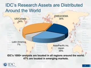 IDC’s Research Assets are Distributed
Around the World
                                       EMEA/CEMA
      US/Canada                           30%
         34%




   Latin America
         7%                           Asia/Pacific inc.
                                           Japan
                                            29%

IDC’s 1000+ analysts are located in all regions around the world.
             47% are located in emerging markets.

                                                                    6
 