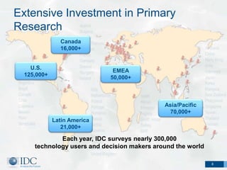 Extensive Investment in Primary
Research
              Canada
              16,000+


   U.S.
                             EMEA
 125,000+
                            50,000+



                                            Asia/Pacific
                                              70,000+
            Latin America
               21,000+

            Each year, IDC surveys nearly 300,000
    technology users and decision makers around the world

                                                            8
 