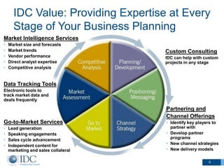 IDC Value: Providing Expertise at Every
      Stage of Your Business Planning
Market Intelligence Services
•   Market size and forecasts
•   Market trends                    Custom Consulting
•   Vendor performance               IDC can help with custom
•   Direct analyst expertise         projects in any stage
•   Competitive analysis


Data Tracking Tools
Electronic tools to
track market data and
deals frequently

                                     Partnering and
                                     Channel Offerings
Go-to-Market Services                • Identify key players to
•   Lead generation                    partner with
•   Speaking engagements             • Develop partner
•   Sales cycle advancement            programs
•   Independent content for          • New channel strategies
    marketing and sales collateral   • New delivery models

                                                         9
 