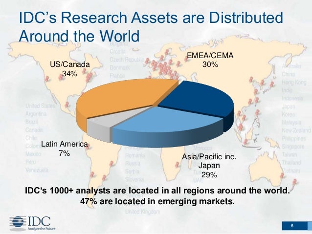 idc market research (m) sdn bhd