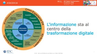 #IDCDX16
L'informazione sta al
centro della
trasformazione digitale
13
© IDC Visit us at IDCitalia.com and follow us on Tw...