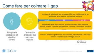 © IDC Visit us at IDCitalia.com and follow us on Twitter: @IDCItaly
Come fare per colmare il gap
14
Sviluppa le
strategie ...
