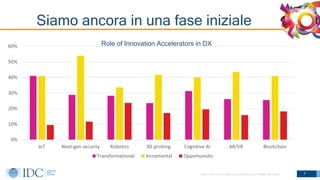 © IDC Visit us at IDCitalia.com and follow us on Twitter: @IDCItaly
Siamo ancora in una fase iniziale
7
Role of Innovation...