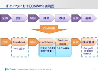 Copyright(C) 2012 IDC Frontier Inc. All rights reserved.
ITインフラにおけるChefの守備範囲
3
 