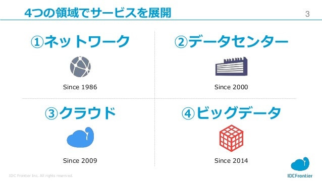 Idcfクラウドセミナー Rdb活用