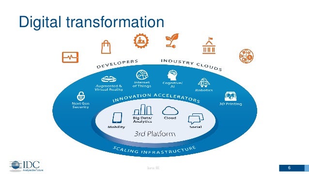 enables transformation cloud digital how and Cloud the Transformation, on Adoption Impact Digital