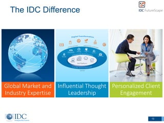 The IDC Difference
Influential Thought
Leadership
Global Market and
Industry Expertise
Personalized Client
Engagement
13
 