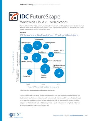 Document # 259840. © 2016 IDC www.idc.com/itexecutive | Page 1
IDC Executive Summary | IDC FutureScape: Worldwide Cloud 2016 Predictions
Figure 1 presents IDC’s cloud top 10 predictions in terms of their likely impact across the enterprise and
the time it will take for the predictions to reach mainstream. By mainstream, IDC means the broad middle
of the bell curve of adoption (i.e., the 40–60% of enterprises that are neither the first movers and early
adopters nor the last to act). Each bubble’s size provides a rough indicator of the complexity and/or cost
an enterprise will incur in acting on the prediction.
Authors: Robert P. Mahowald, Chris Morris, Frank Gens, David Senf, Carla Arend, Gard Little, Jeronimo Pina, Eric Newmark,
Adelaide O’Brien, Satoshi Matsumoto, Mary Johnston Turner, Judy Hanover, Mayur Sahni, Erik Berggren, Richard L. Villars
Melanie Posey, Benjamin McGrath, Melinda-Carol Ballou
IDC FutureScape
Worldwide Cloud 2016 Predictions
FIGURE 1
IDC FutureScape: Worldwide Cloud 2016 Top 10 Predictions
Note: The size of the bubble indicates priority to enterprises. Source: IDC, 2015
Time (Months) To Mainstream
OrganizationalImpact
0–12 12–24 24+
10
2
8
9
4
Asingledepartment
orabusinessunit
Multipledepartments
orbusinessunitsCompanywide
Hybrid Cloud Industry Cloud
Cloud Core
Diversified IT
Workload-centric
Management
Public Data &
Analytics
Open is Mandatory
DevOps
Matures
Skills & Staffing
East-West
2
6
1
3
5
9
7
10
7
8
4
 