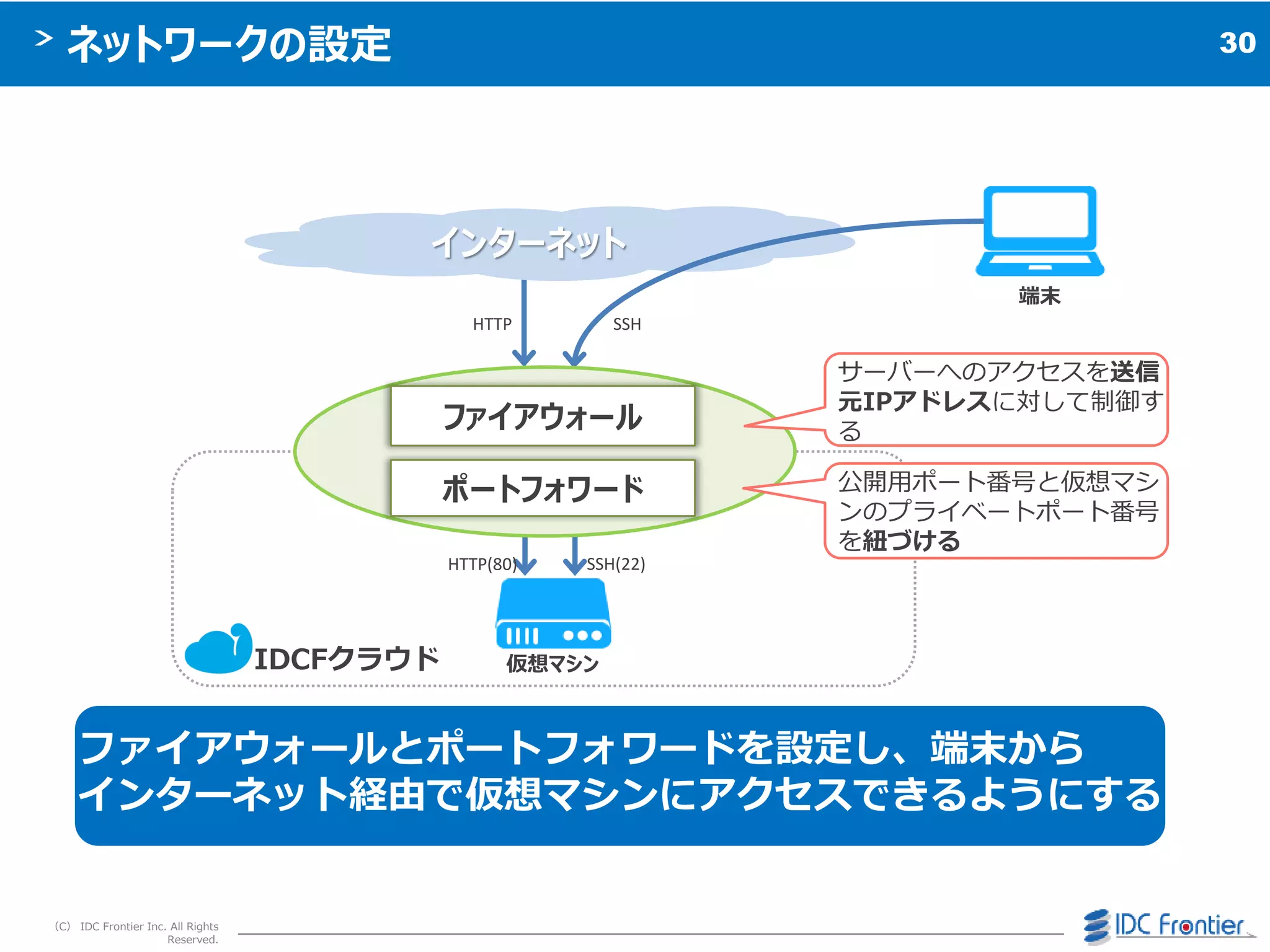30
（C） IDC Frontier Inc. All Rights
Reserved.
ネットワークの設定
IDCFクラウド 仮想マシン
端末
インターネット
ファイアウォール
ポートフォワード
HTTP(80) SSH(22)
HTTP SSH
ファイアウォールとポートフォワードを設定し、端末から
インターネット経由で仮想マシンにアクセスできるようにする
サーバーへのゕクセスを送信
元IPアドレスに対して制御す
る
公開用ポート番号と仮想マシ
ンのプラ゗ベートポート番号
を紐づける
 