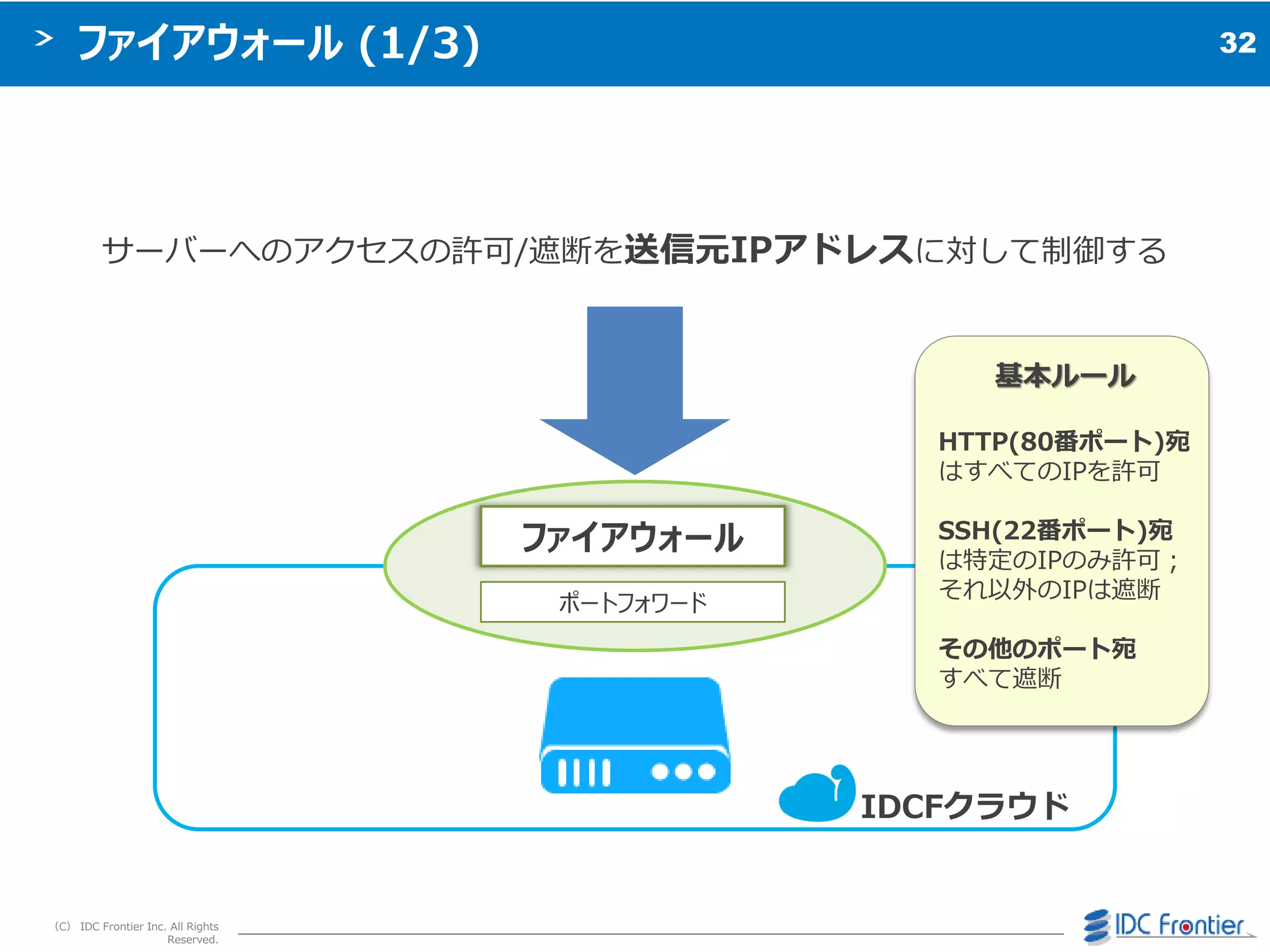32
（C） IDC Frontier Inc. All Rights
Reserved.
ファイアウォール (1/3)
サーバーへのゕクセスの許可/遮断を送信元IPアドレスに対して制御する
IDCFクラウド
基本ルール
HTTP(80番ポート)宛
はすべてのIPを許可
SSH(22番ポート)宛
は特定のIPのみ許可；
それ以外のIPは遮断
その他のポート宛
すべて遮断
ファイアウォール
ポートフォワード
 