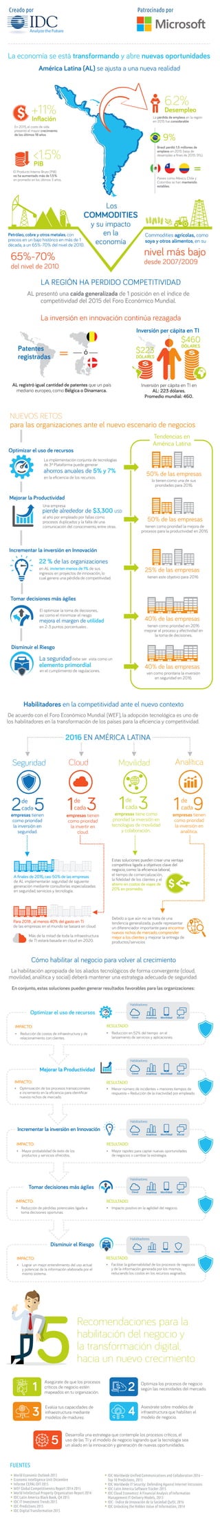 IDB infographics investment Latin America
